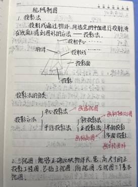 tyc122ccVIP-机械制图1-工程2102班-张佳怡(1)